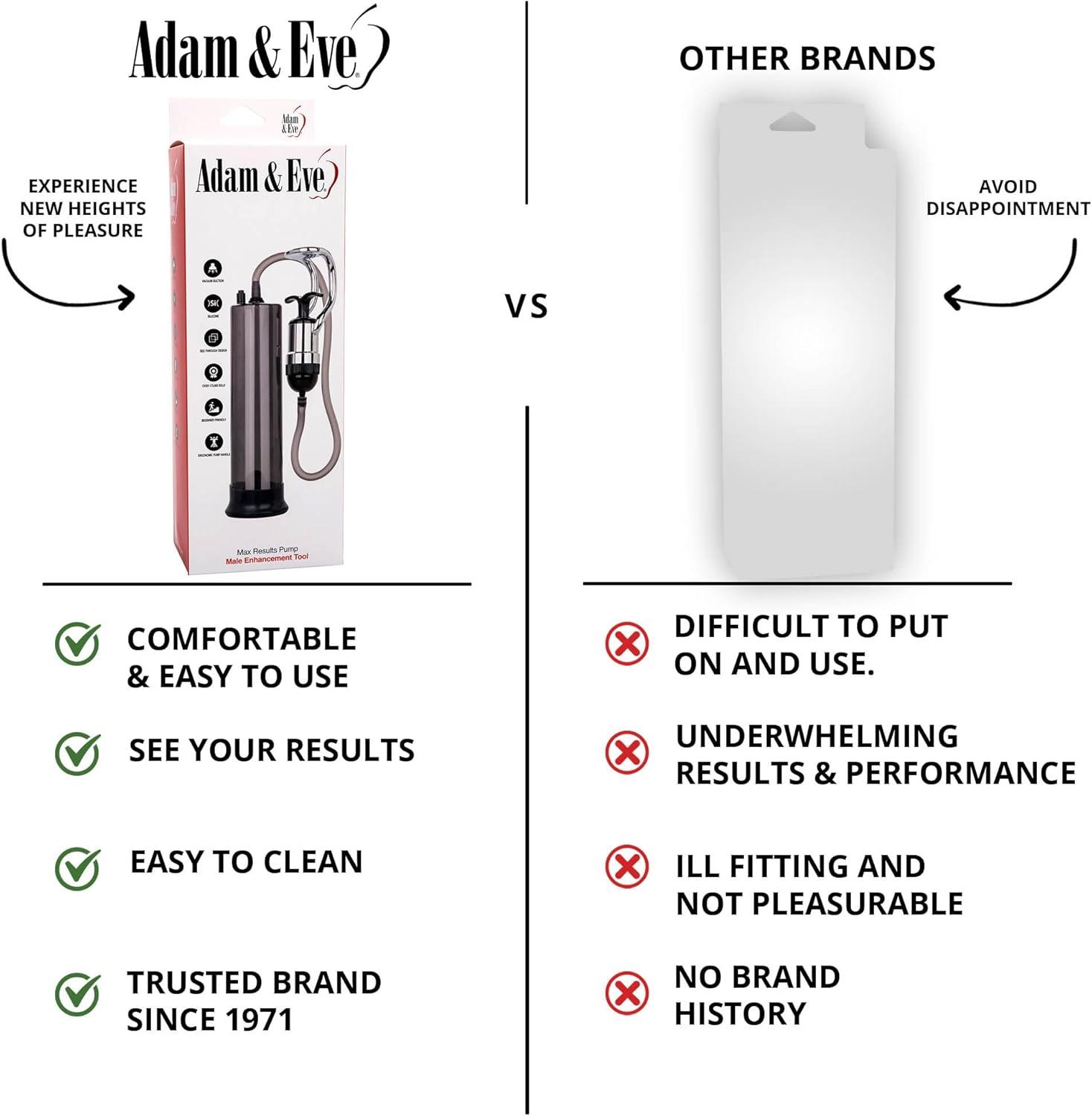 imageAdam ampamp Eve Max Results Penis Pump Powerful Suction for Stronger Erections Enlarged Cylinder Comfortable Fit Master Grip Finger Pull for Effortless Use Quick Release Valve Male Enhancement Pump